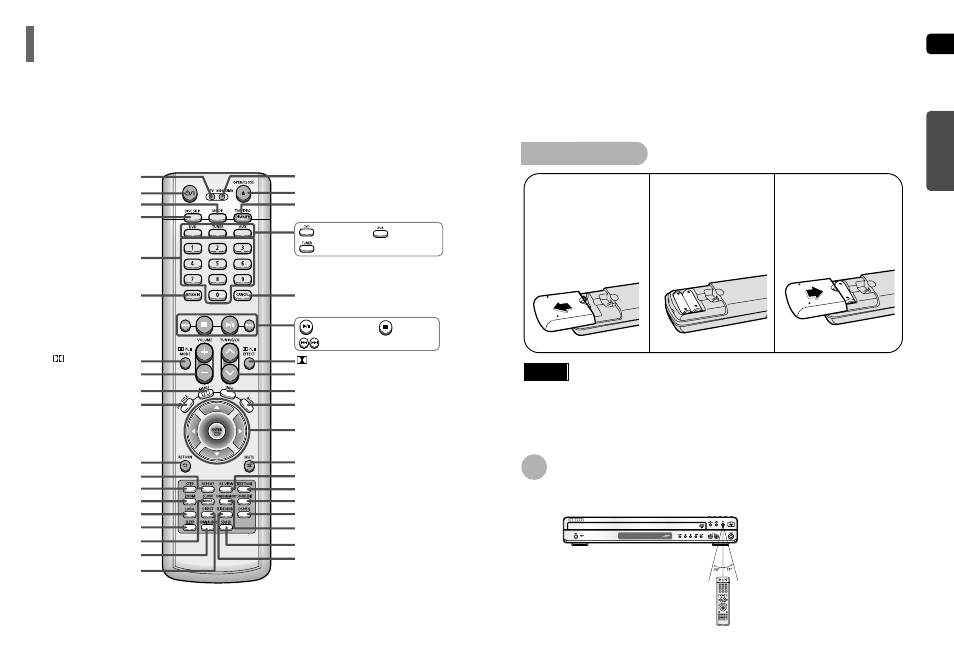 Description, Remote control | Samsung HT-P50 User Manual | Page 6 / 38