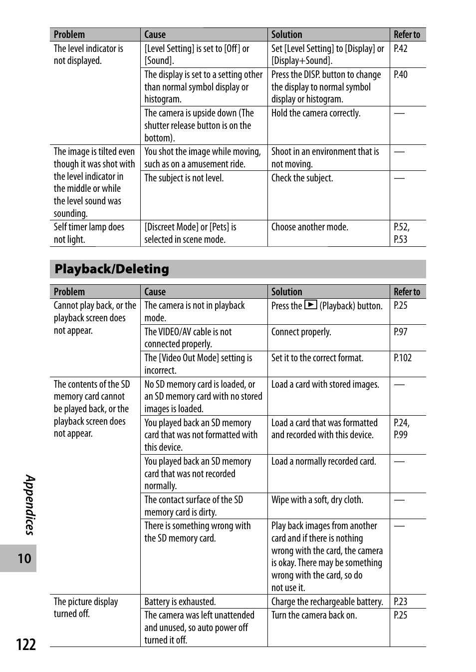 Appendic es, Playback/deleting | Samsung CX4 User Manual | Page 123 / 144