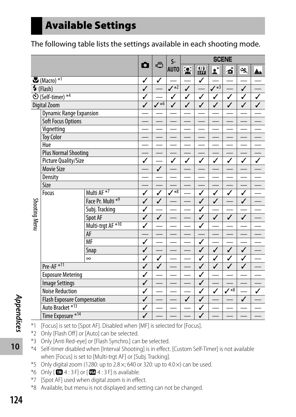 Available settings, Appendic es | Samsung CX4 User Manual | Page 125 / 144