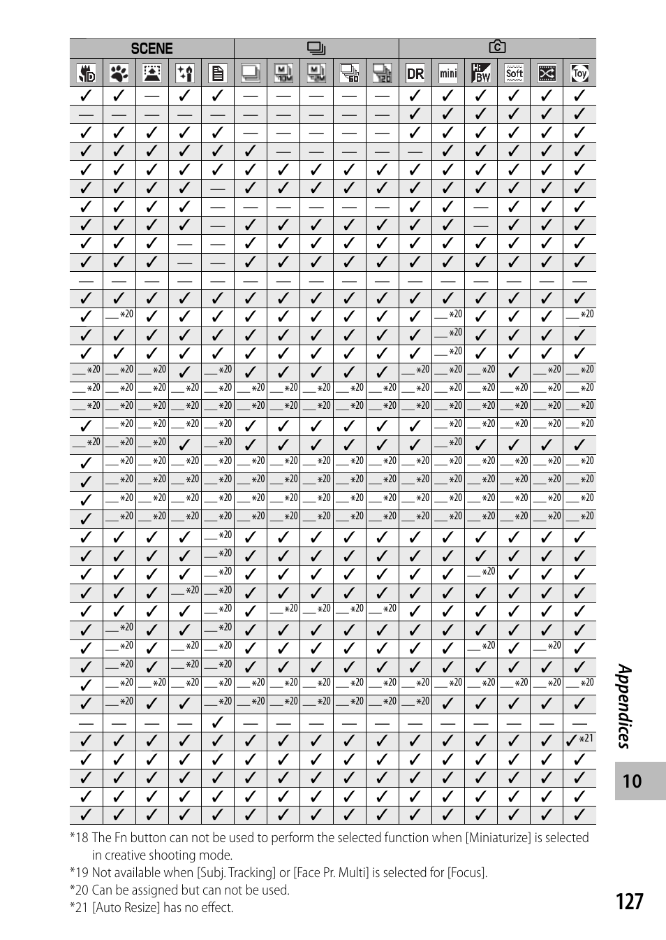 Appendic es | Samsung CX4 User Manual | Page 128 / 144