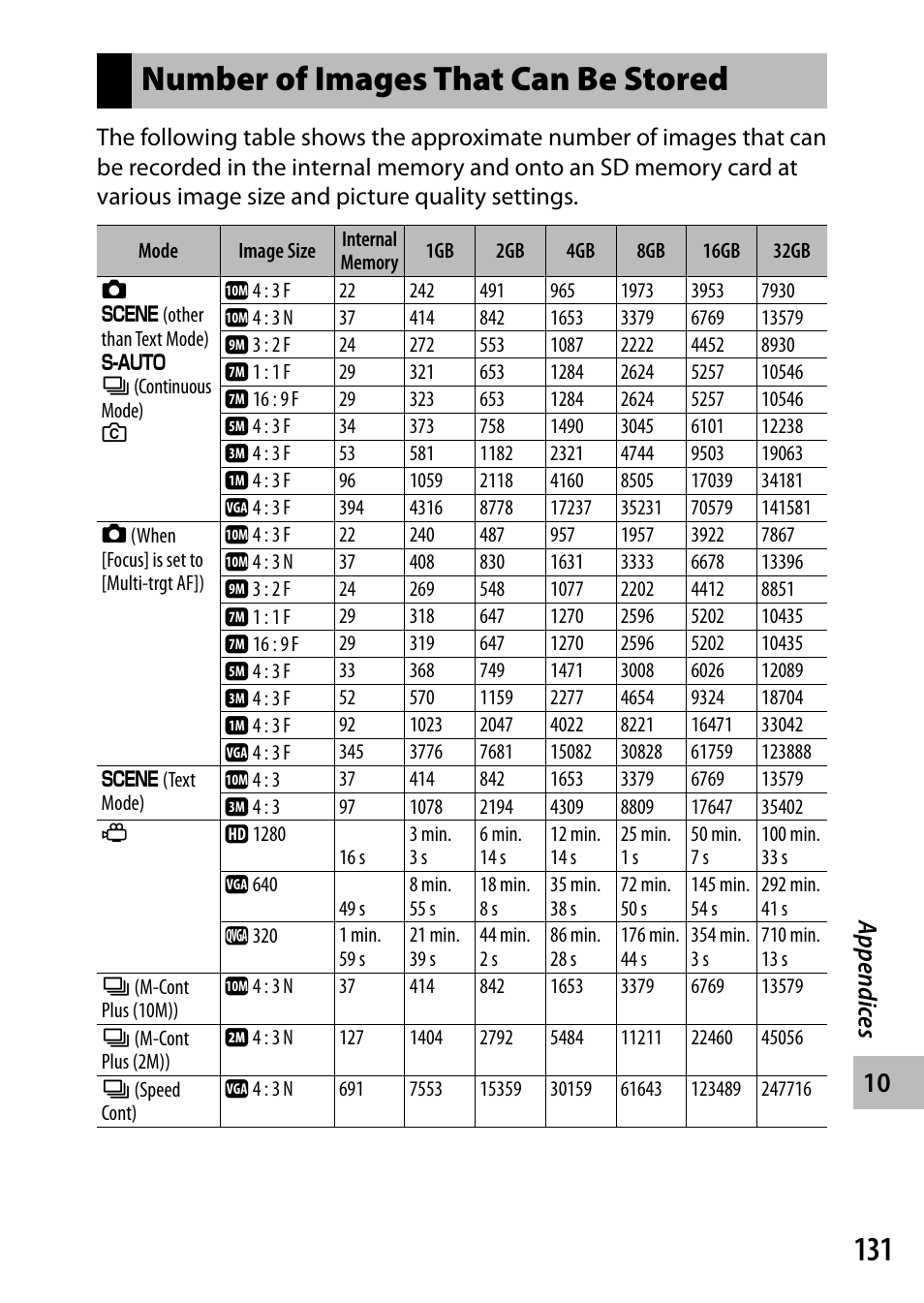 Number of images that can be stored, Appendic es | Samsung CX4 User Manual | Page 132 / 144