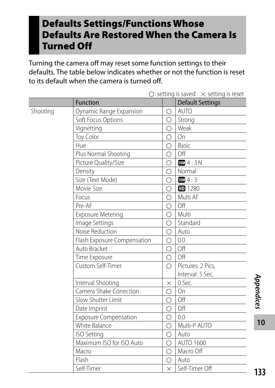 Samsung CX4 User Manual | Page 134 / 144