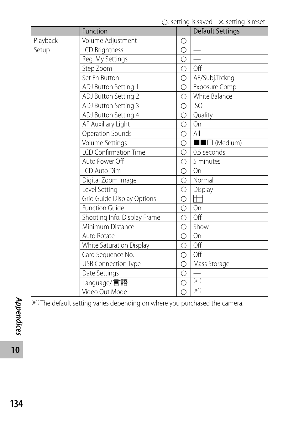 Samsung CX4 User Manual | Page 135 / 144
