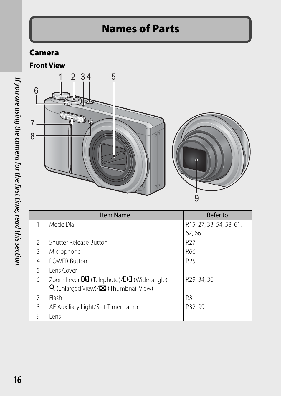 Names of parts | Samsung CX4 User Manual | Page 17 / 144