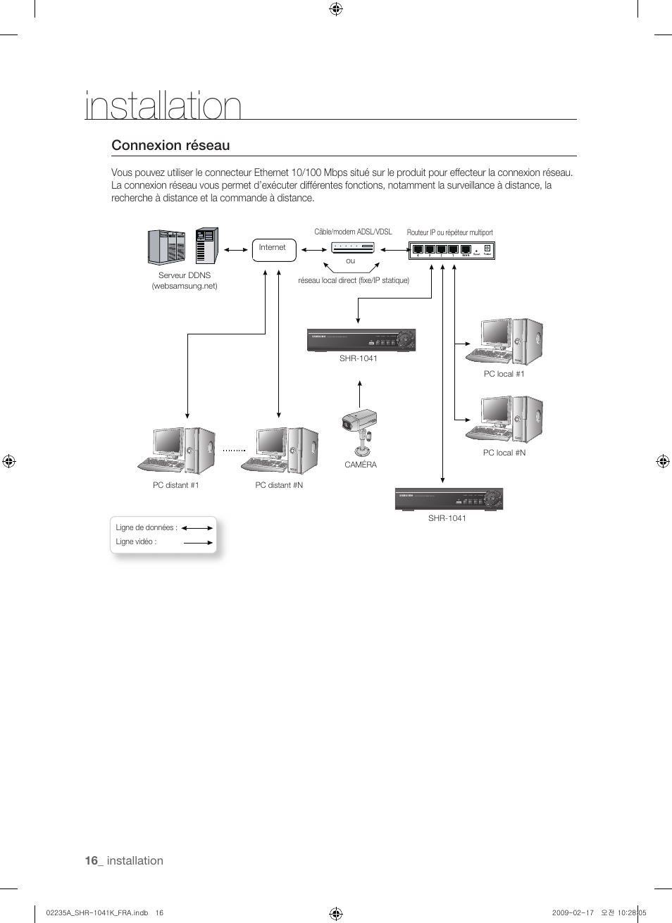 Installation, Connexion réseau | Samsung SHR-1041 User Manual | Page 74 / 174