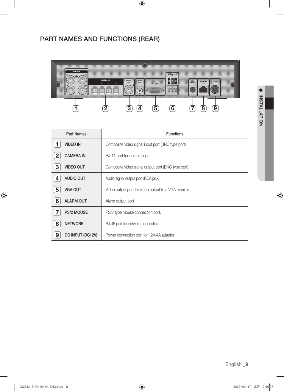 Part names and functions (rear), English | Samsung SHR-1041 User Manual | Page 9 / 174