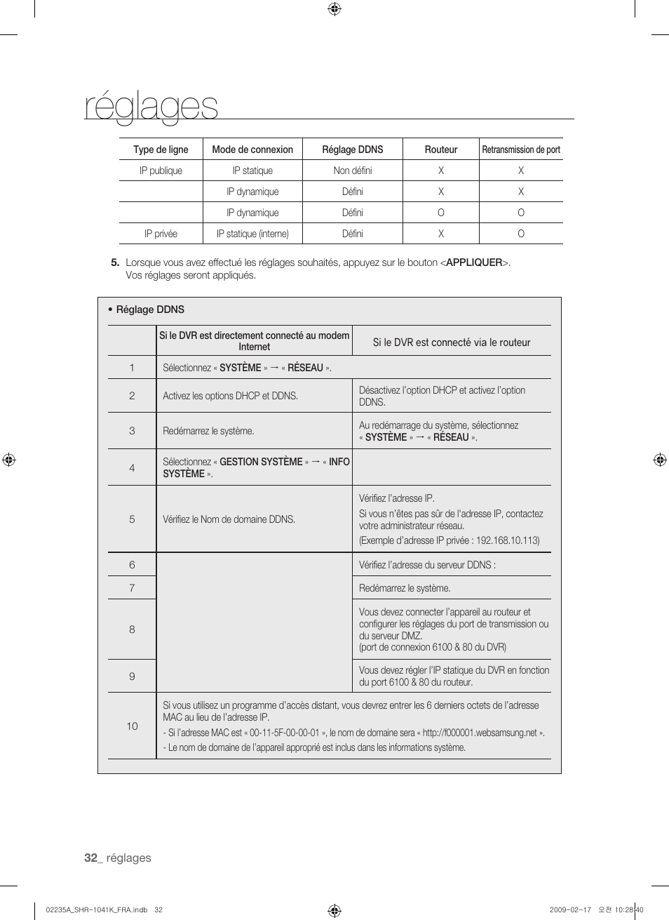 Réglages | Samsung SHR-1041 User Manual | Page 90 / 174