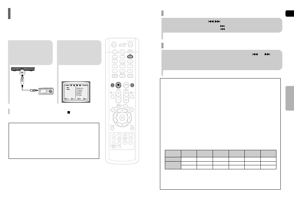 Playing media files using the usb host feature, Fast playback skip forward/back | Samsung HT-TP75 User Manual | Page 16 / 40