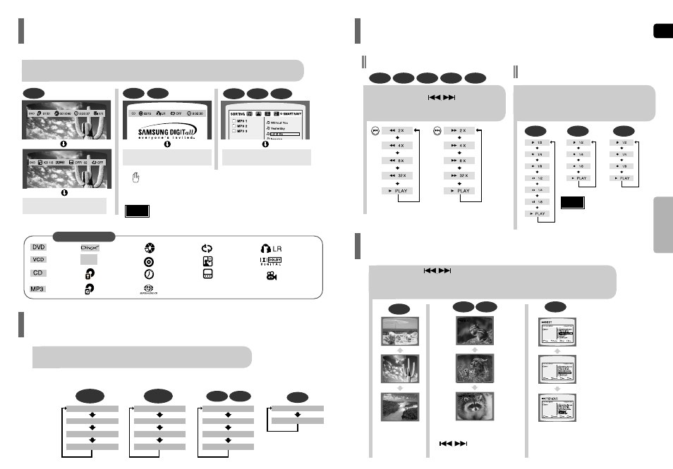 Displaying disc information, Fast/slow playback, Fast/slow playback skipping scenes/songs | Fast playback, Slow playback | Samsung HT-TP75 User Manual | Page 17 / 40