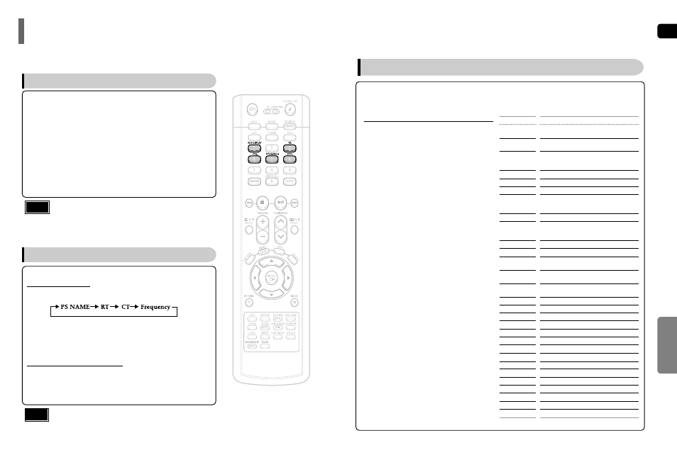 About rds broadcasting | Samsung HT-TP75 User Manual | Page 34 / 40