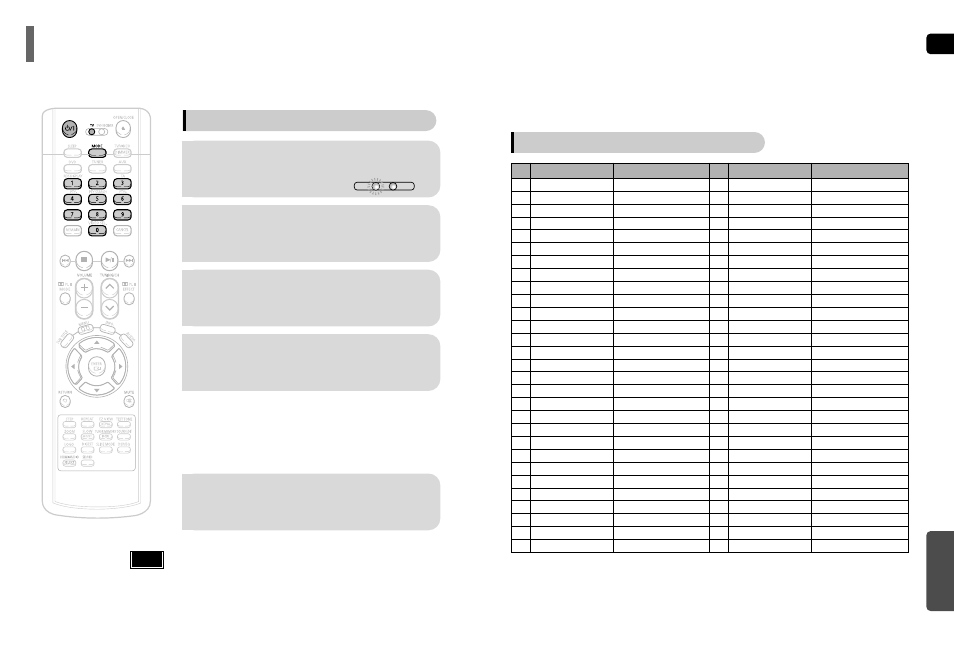 Operating a tv with the remote control, When operating a tv with the remote control, Press power button to turn on the tv | Point the remote control toward the tv, Tv brand code list, Miscellaneous | Samsung HT-TP75 User Manual | Page 36 / 40