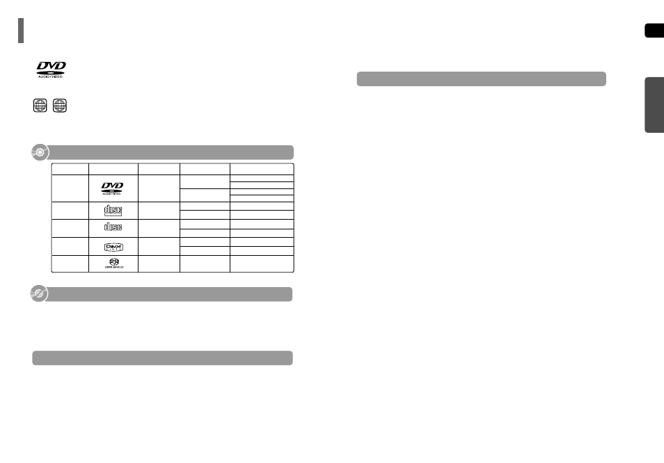 Notes on discs, Disc recording format, Do not use the following types of disc | Playable discs | Samsung HT-TP75 User Manual | Page 4 / 40