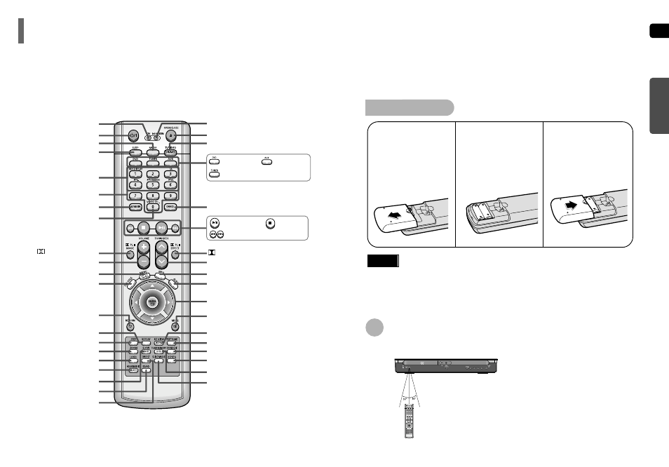 Description, Remote control | Samsung HT-TP75 User Manual | Page 6 / 40