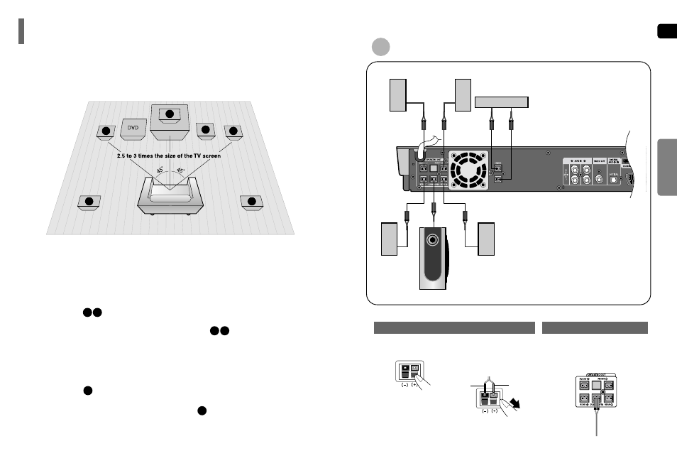 Connections, Connecting the speakers, Ht-p70 | Samsung HT-TP75 User Manual | Page 7 / 40