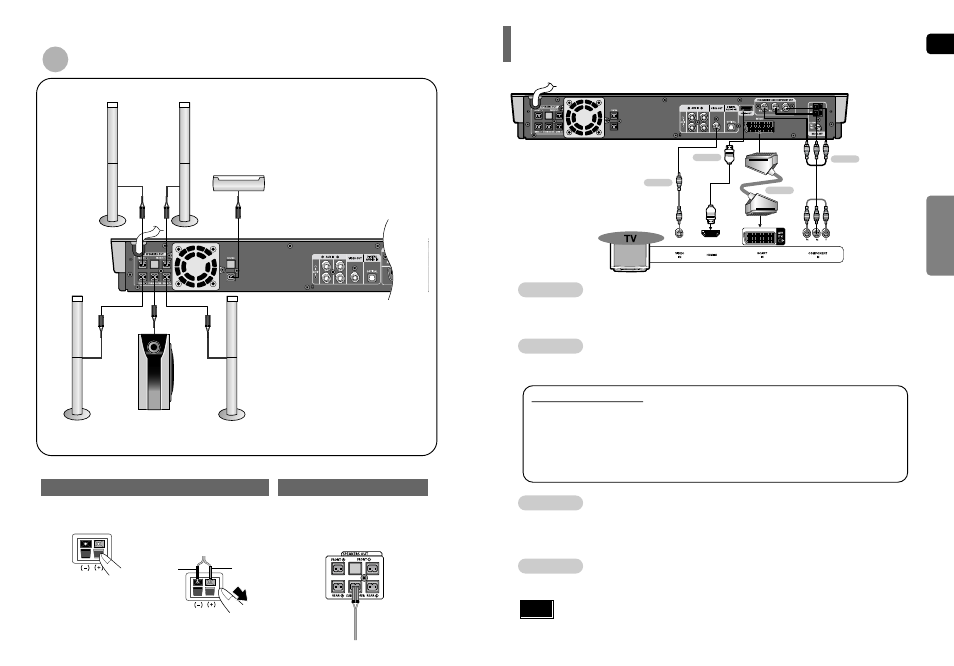 Connecting the video out to tv | Samsung HT-TP75 User Manual | Page 8 / 40