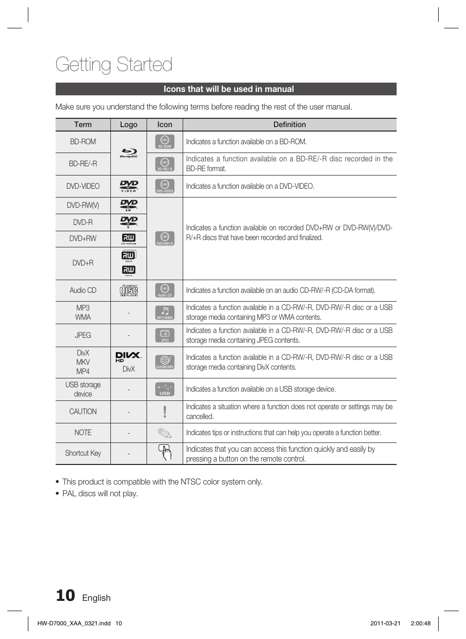 Icons that will be used in manual, Getting started | Samsung HW-D7000 User Manual | Page 10 / 87