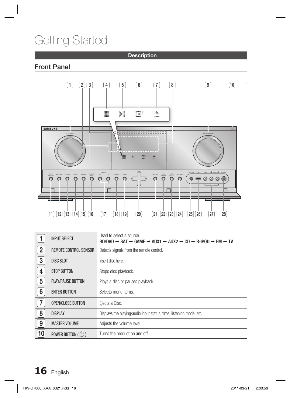 Description, Getting started, Front panel | Samsung HW-D7000 User Manual | Page 16 / 87