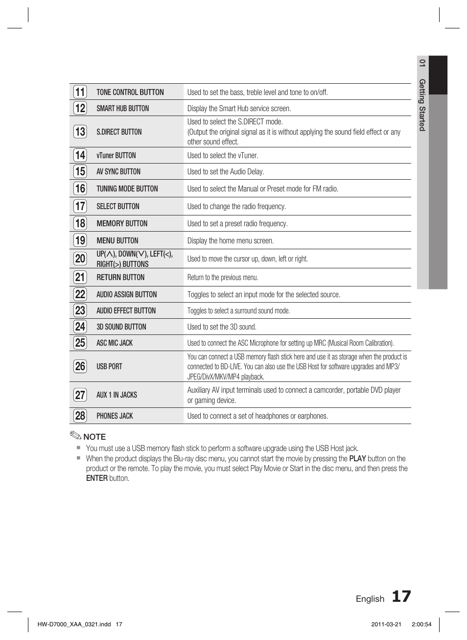 Samsung HW-D7000 User Manual | Page 17 / 87