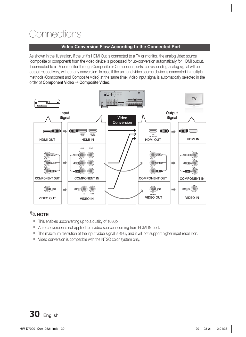 Connections | Samsung HW-D7000 User Manual | Page 30 / 87