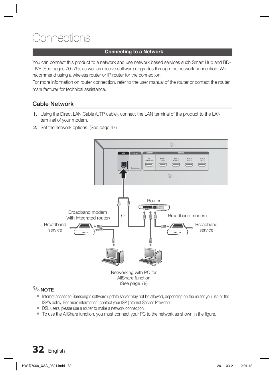 Connecting to a network, Connections, Cable network | English | Samsung HW-D7000 User Manual | Page 32 / 87