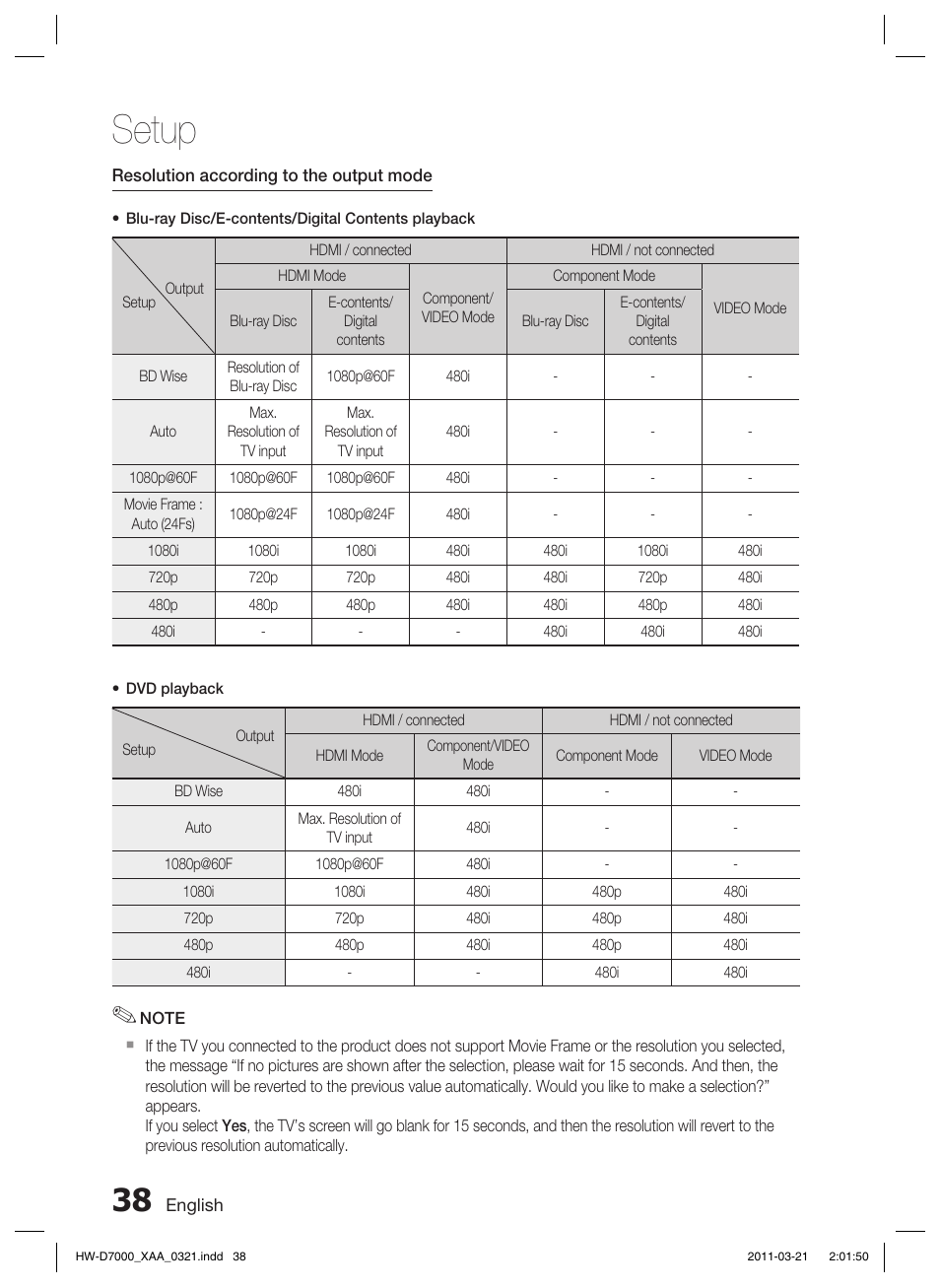 Setup | Samsung HW-D7000 User Manual | Page 38 / 87