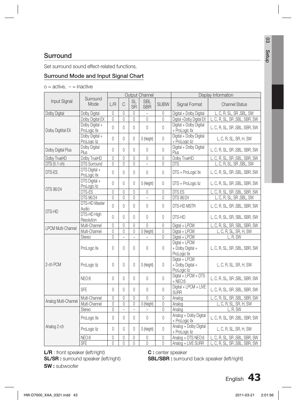 Surround | Samsung HW-D7000 User Manual | Page 43 / 87