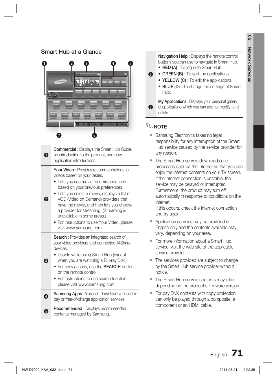 Smart hub at a glance, English, 05 network services | Samsung HW-D7000 User Manual | Page 71 / 87