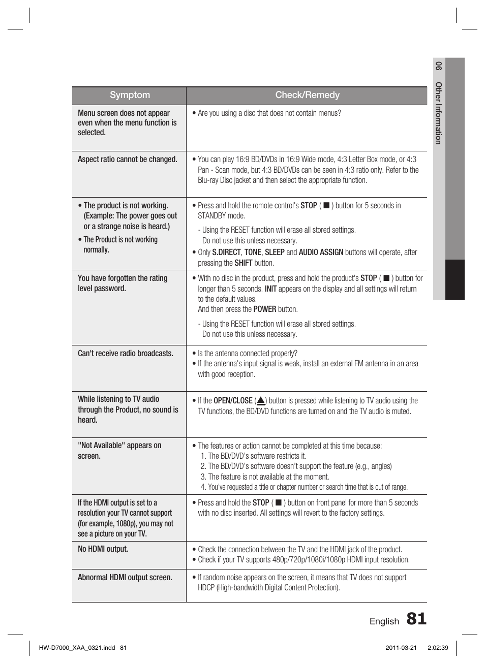 Samsung HW-D7000 User Manual | Page 81 / 87