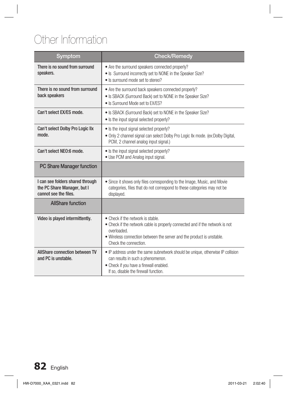 Other information | Samsung HW-D7000 User Manual | Page 82 / 87