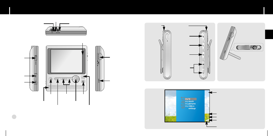 Location of controls, Iremote control i standing position i display | Samsung YH-999 User Manual | Page 7 / 28