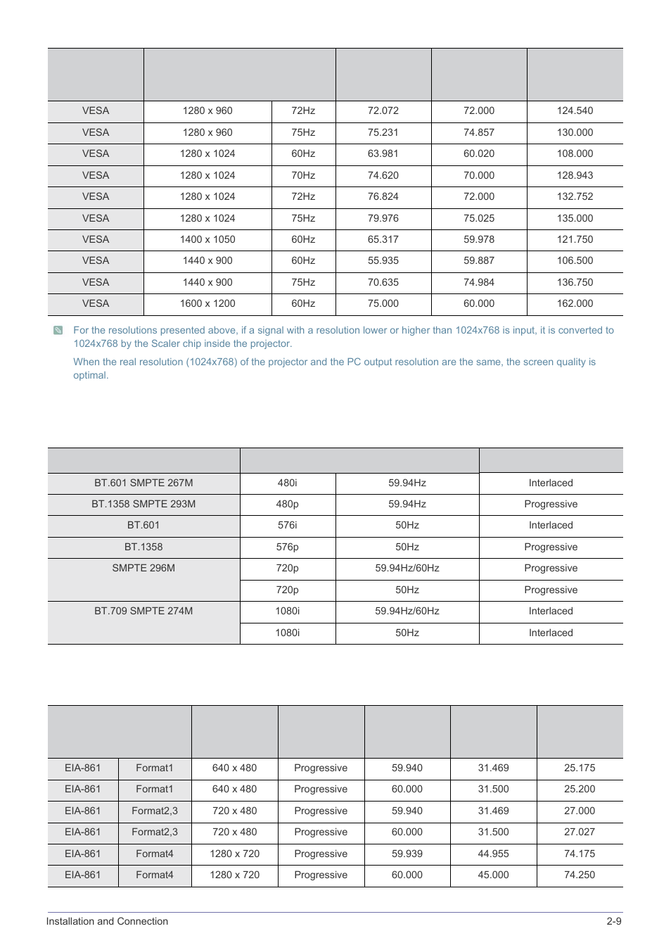 Av timing (d-sub) av timing (hdmi) | Samsung BP59-00134G-01 User Manual | Page 23 / 60