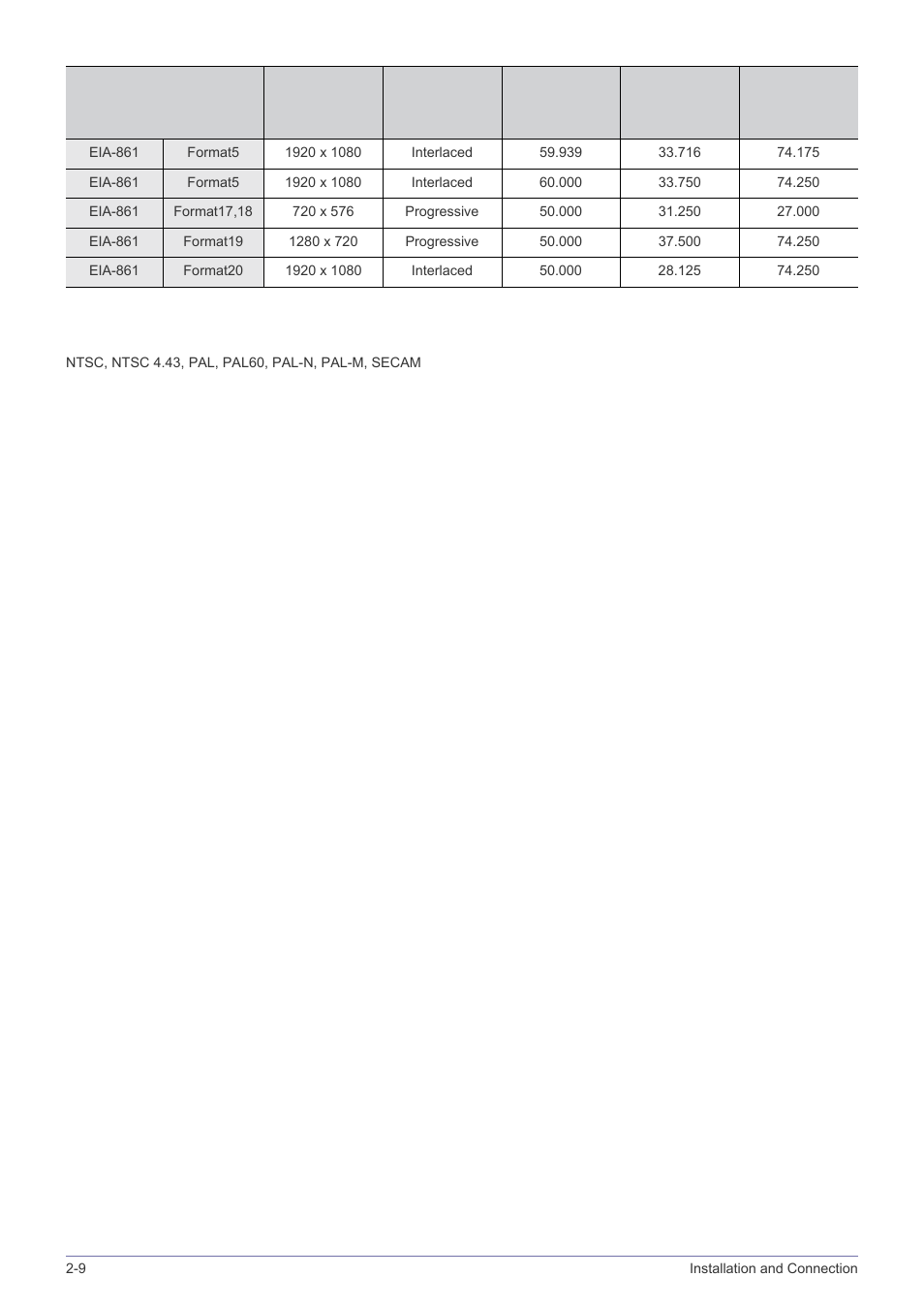 Av timing (video/s-video) | Samsung BP59-00134G-01 User Manual | Page 24 / 60