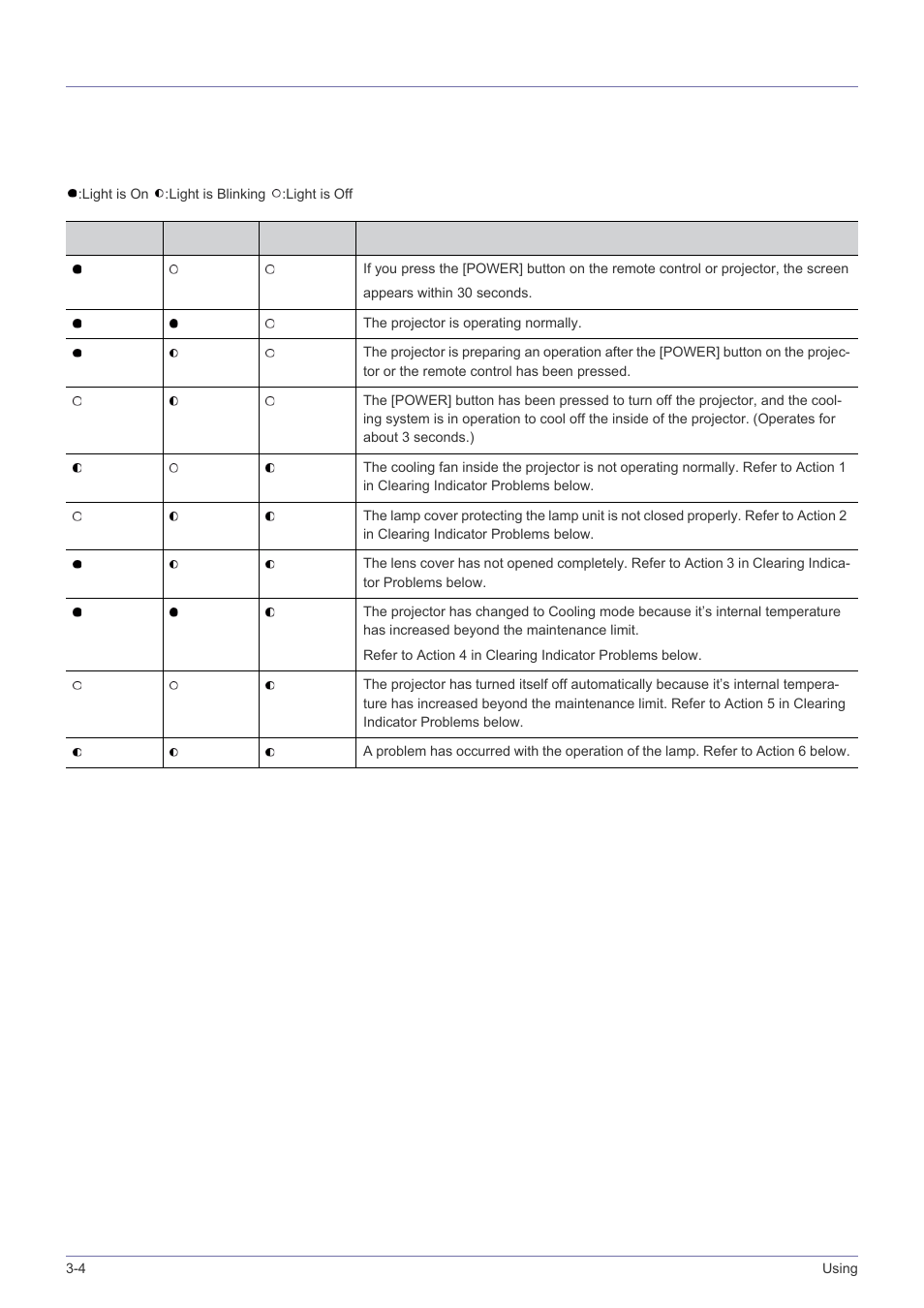 4 led indications, Led indications -4, Led indications | Samsung BP59-00134G-01 User Manual | Page 38 / 60