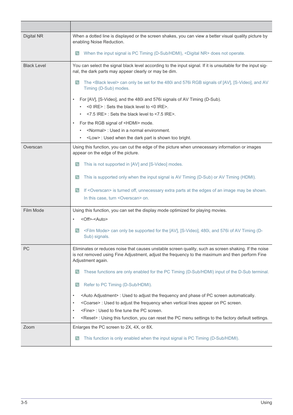 Samsung BP59-00134G-01 User Manual | Page 42 / 60