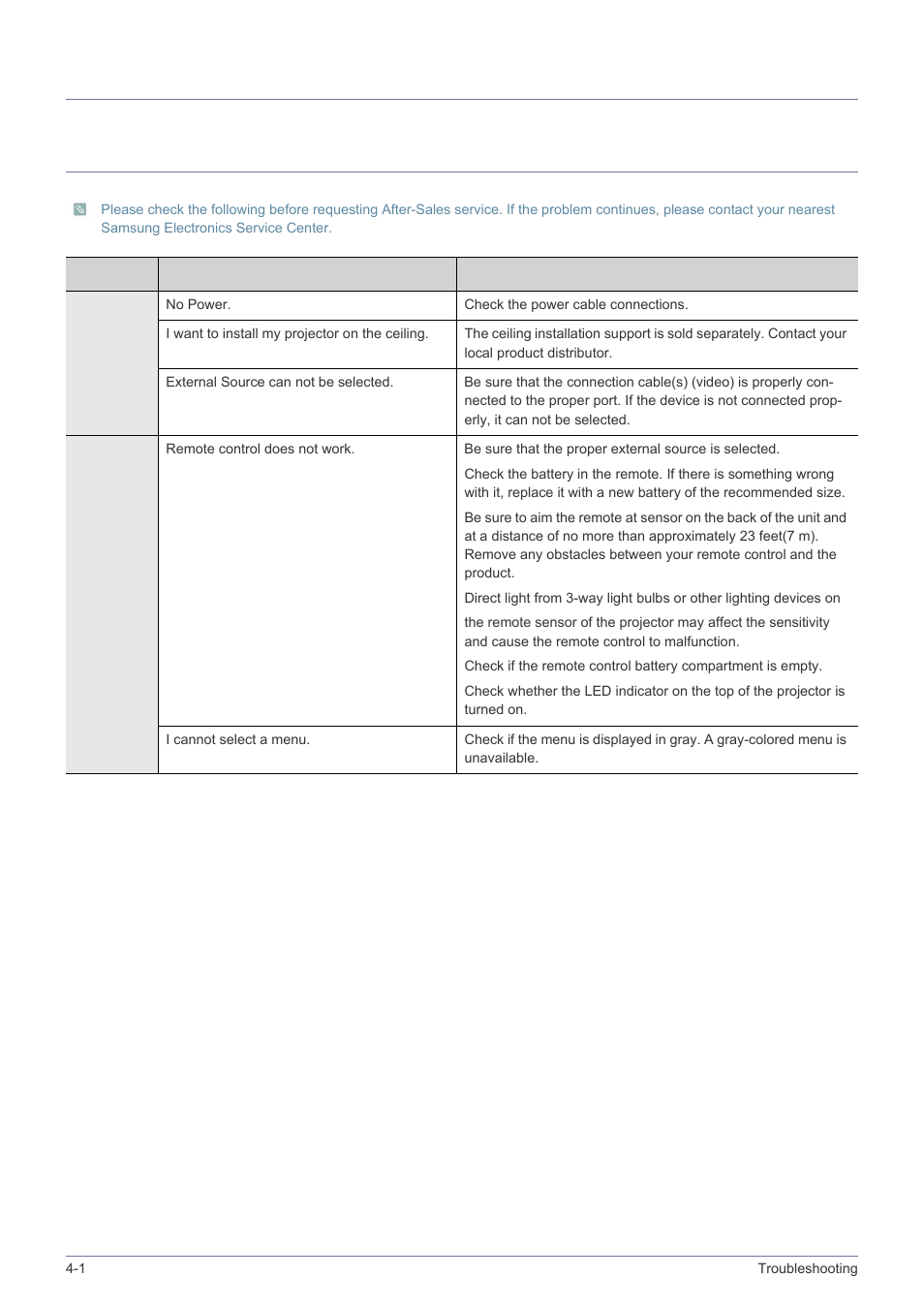 4 troubleshooting, 1 before requesting service, Troubleshooting | Before requesting service -1, 4troubleshooting | Samsung BP59-00134G-01 User Manual | Page 46 / 60
