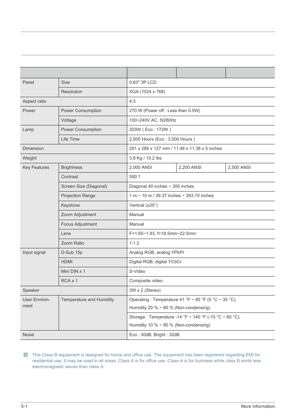 5 more information, 1 specifications, More information | Specifications -1, 5more information | Samsung BP59-00134G-01 User Manual | Page 48 / 60