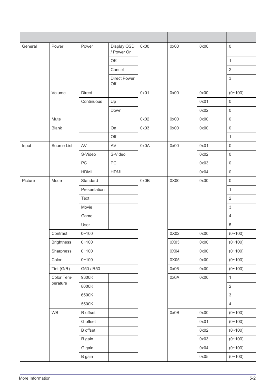 Command table | Samsung BP59-00134G-01 User Manual | Page 51 / 60
