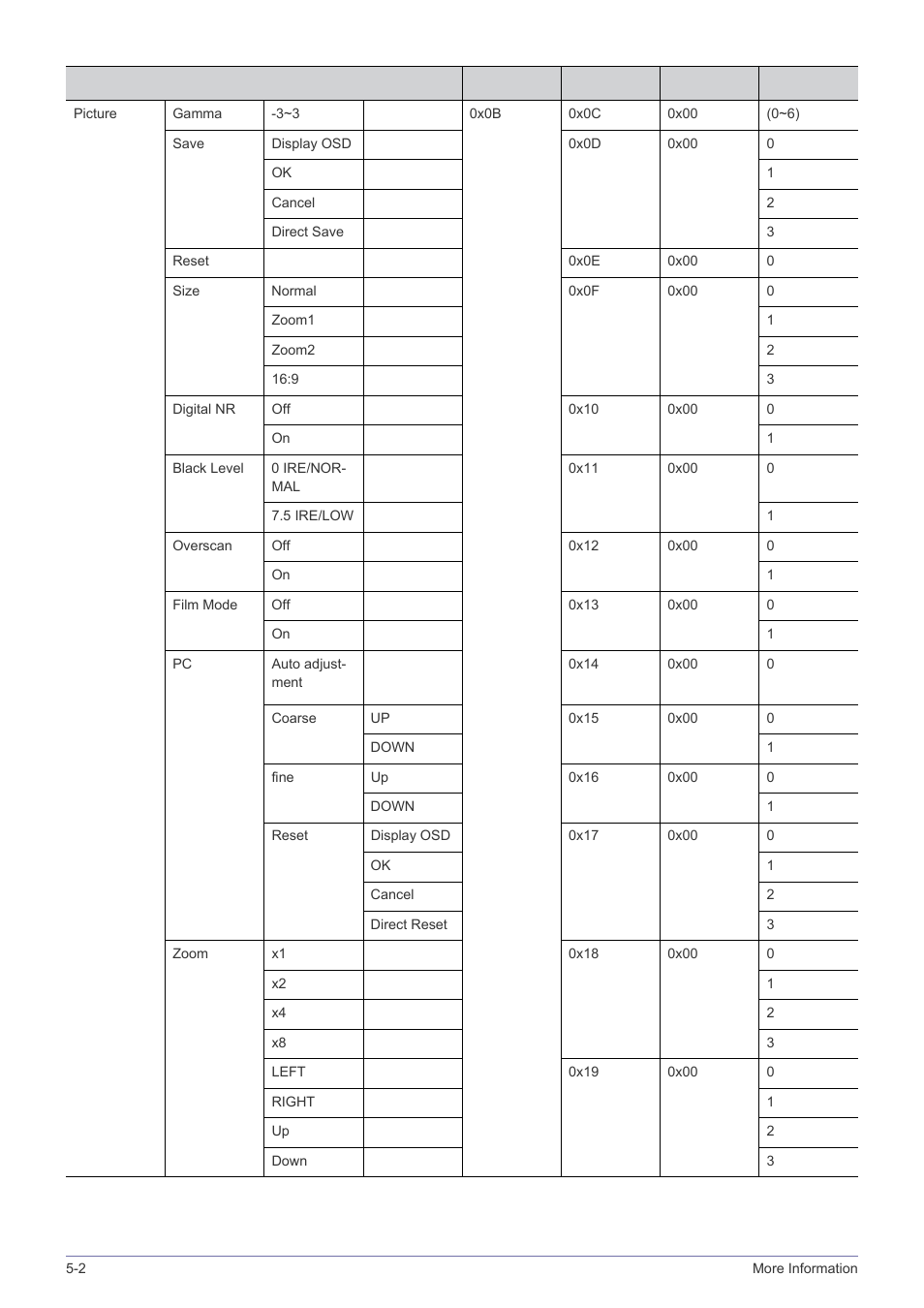 Samsung BP59-00134G-01 User Manual | Page 52 / 60