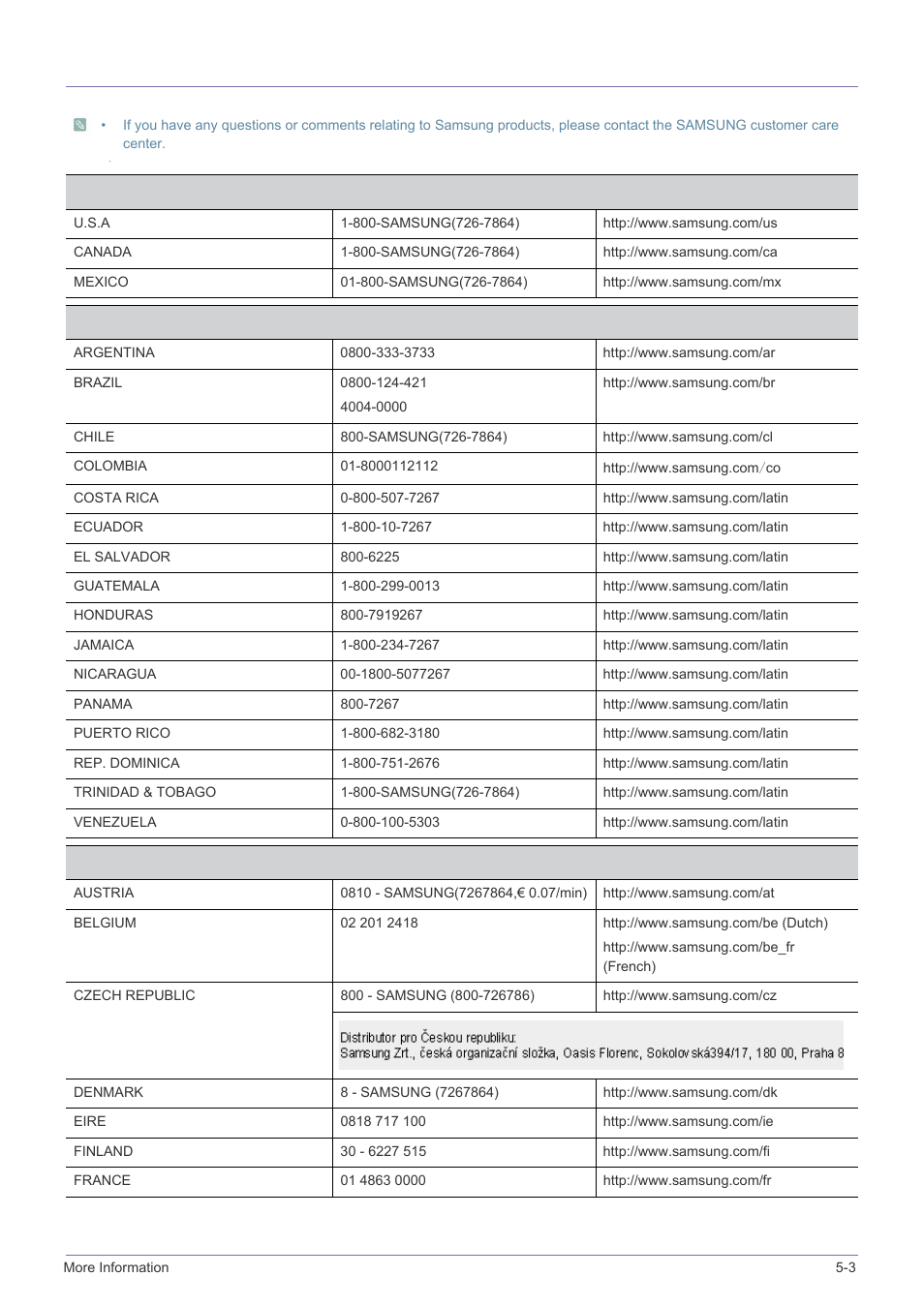 3 contact samsung worldwide, Contact samsung worldwide -3 | Samsung BP59-00134G-01 User Manual | Page 57 / 60