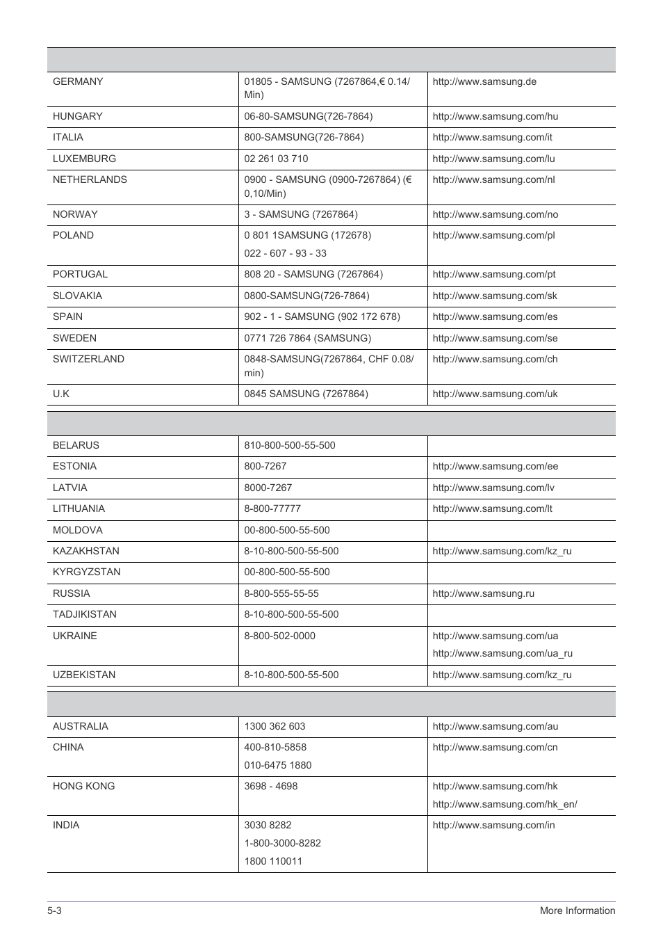 Samsung BP59-00134G-01 User Manual | Page 58 / 60