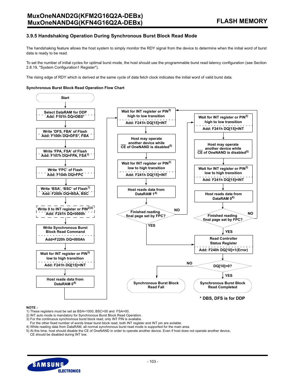 Samsung MUXONENAND A-DIE KFM2G16Q2A User Manual | Page 103 / 173