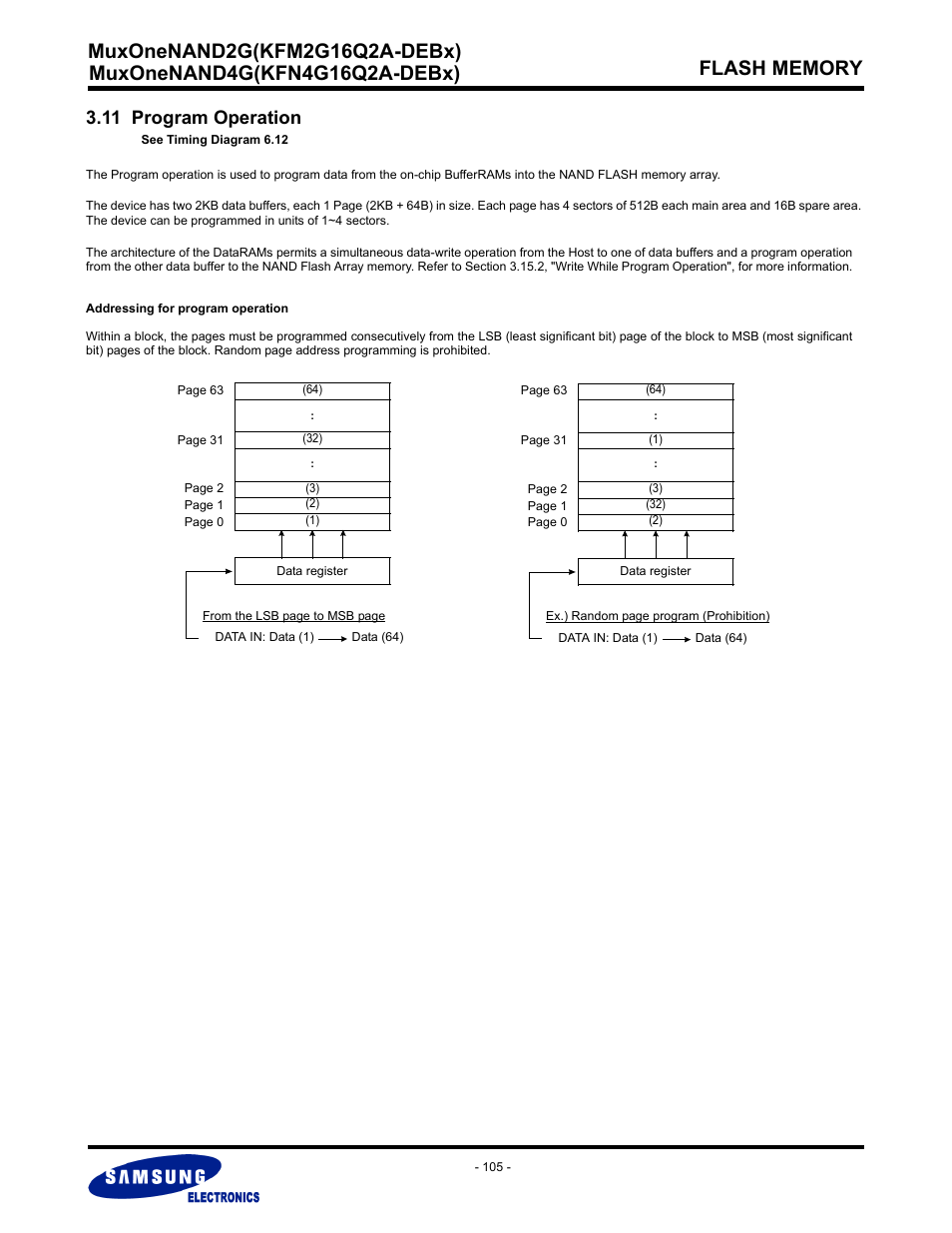 11 program operation | Samsung MUXONENAND A-DIE KFM2G16Q2A User Manual | Page 105 / 173