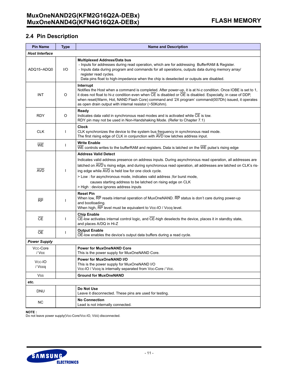 4 pin description, 4 pin descr | Samsung MUXONENAND A-DIE KFM2G16Q2A User Manual | Page 11 / 173