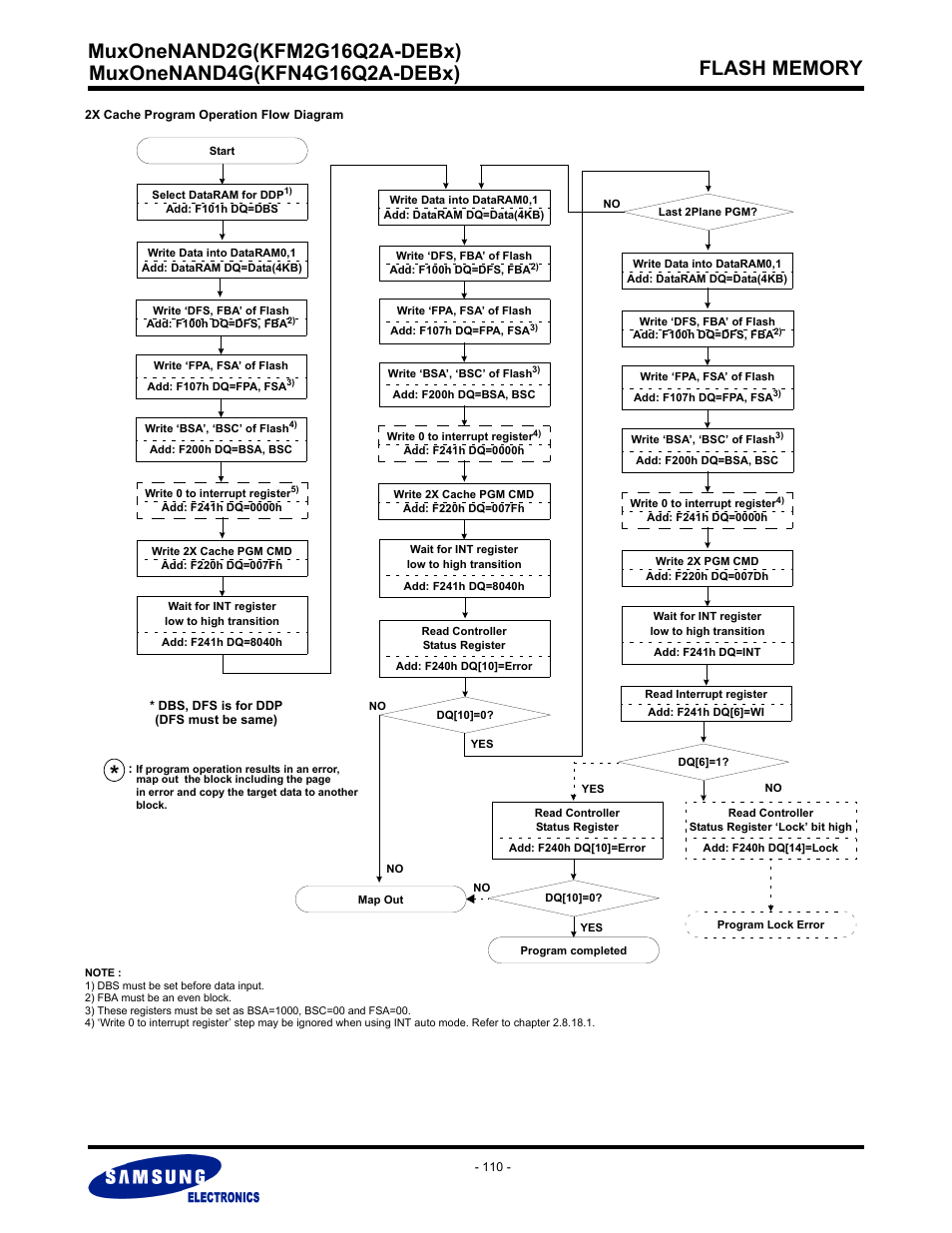 Samsung MUXONENAND A-DIE KFM2G16Q2A User Manual | Page 110 / 173