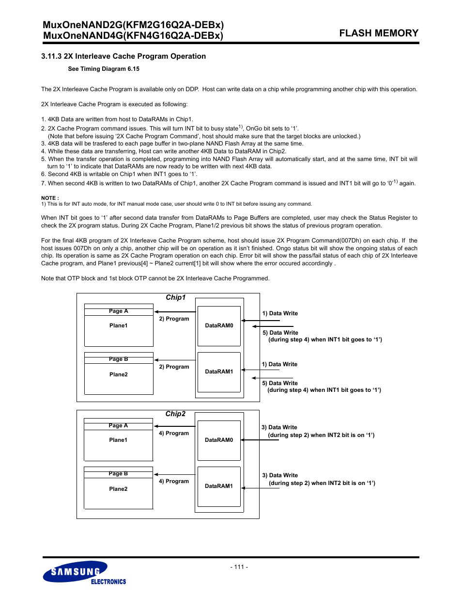 3 2x interleave cache program operation | Samsung MUXONENAND A-DIE KFM2G16Q2A User Manual | Page 111 / 173