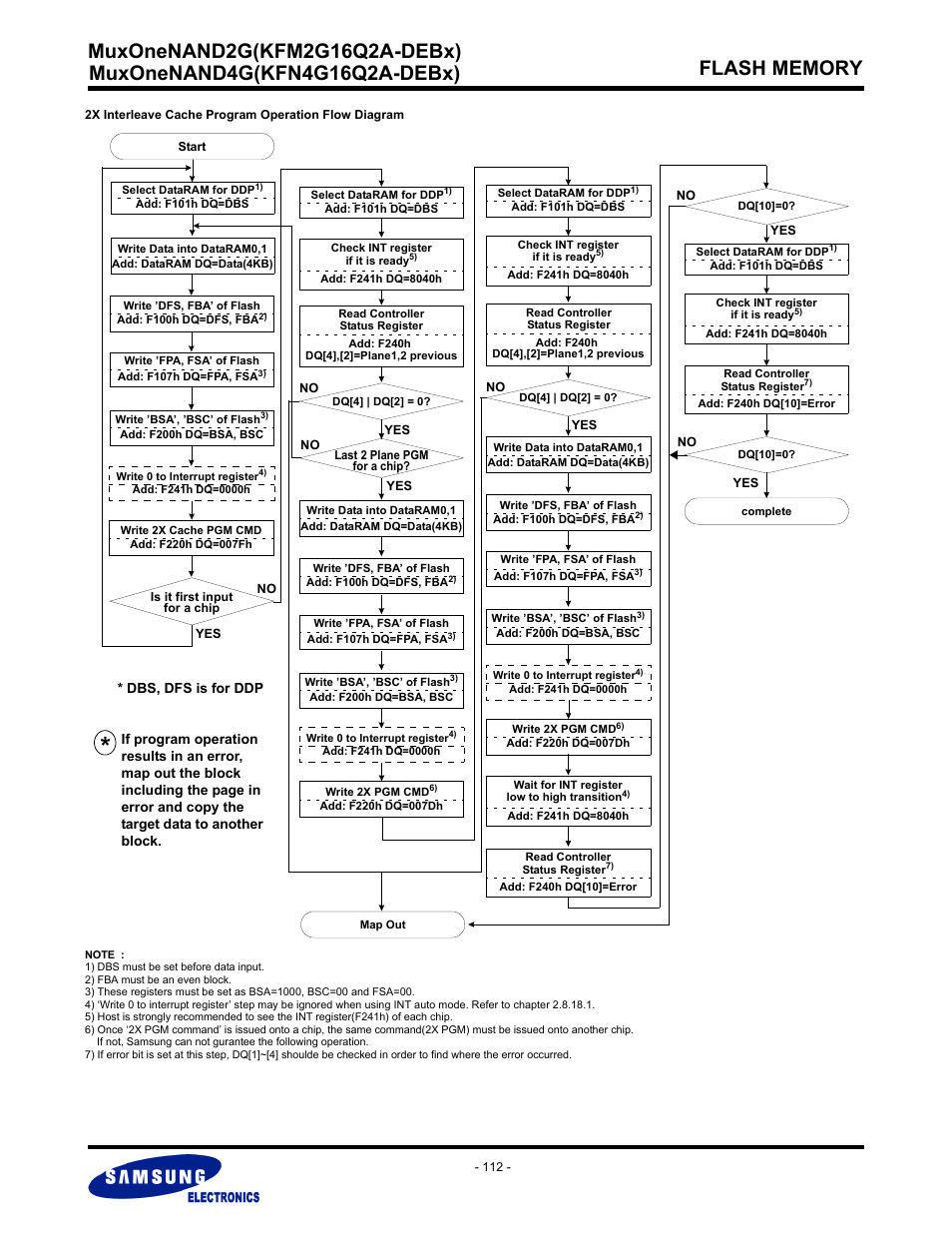 Samsung MUXONENAND A-DIE KFM2G16Q2A User Manual | Page 112 / 173