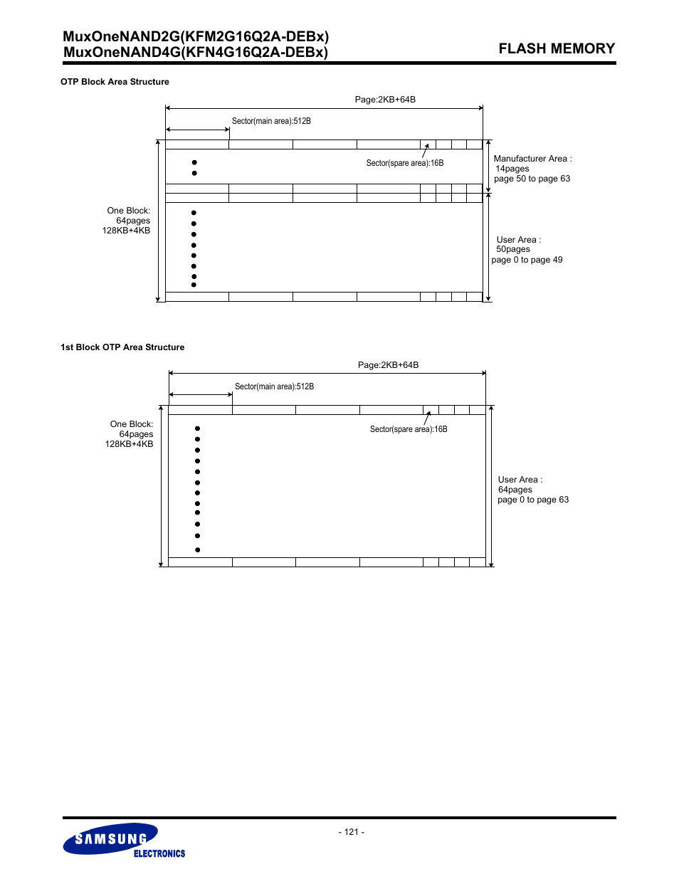 Samsung MUXONENAND A-DIE KFM2G16Q2A User Manual | Page 121 / 173