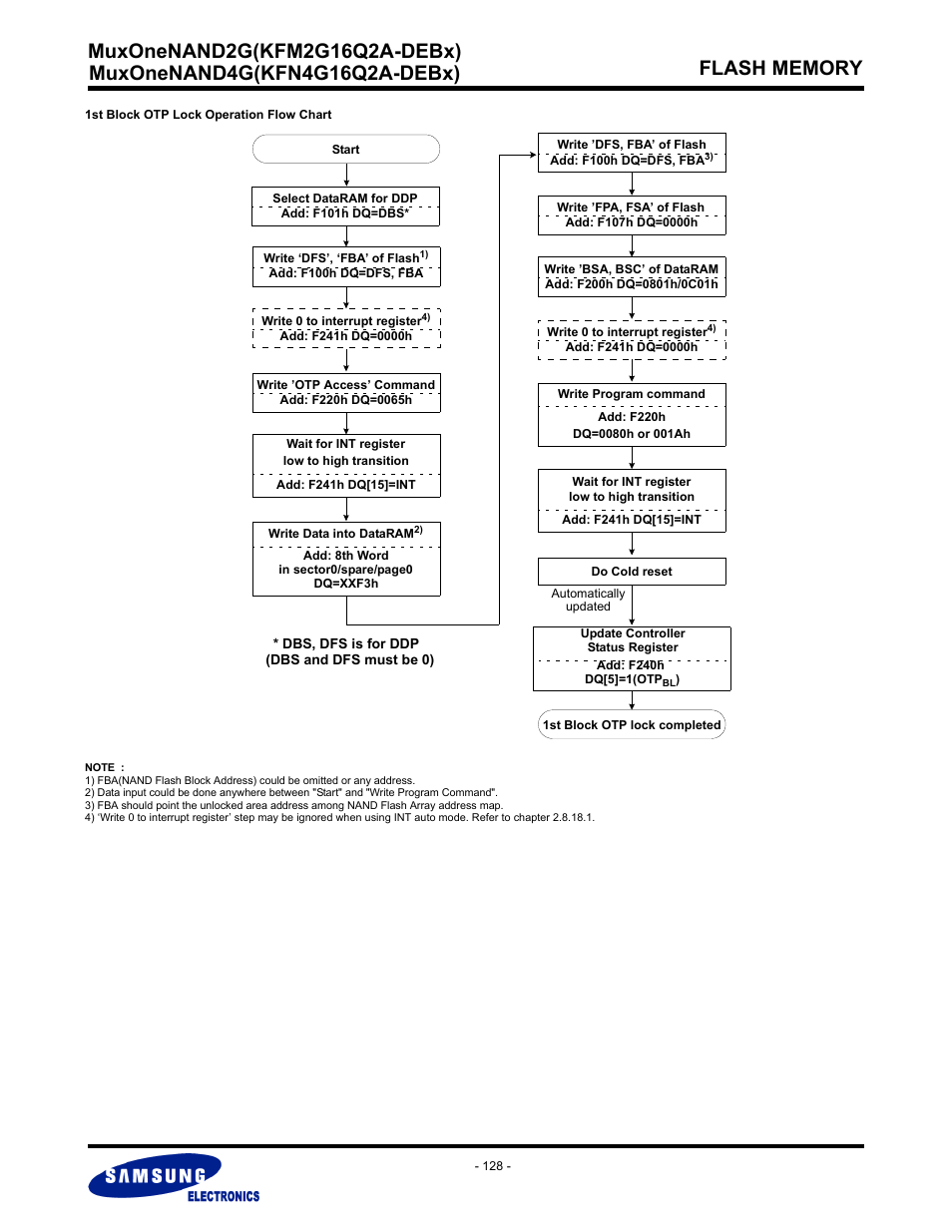 Samsung MUXONENAND A-DIE KFM2G16Q2A User Manual | Page 128 / 173