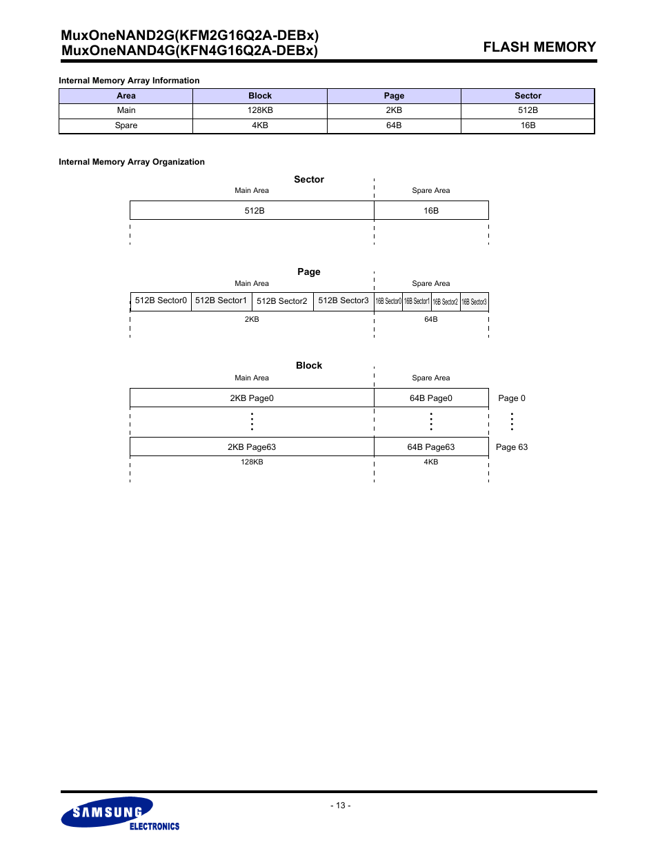 Samsung MUXONENAND A-DIE KFM2G16Q2A User Manual | Page 13 / 173