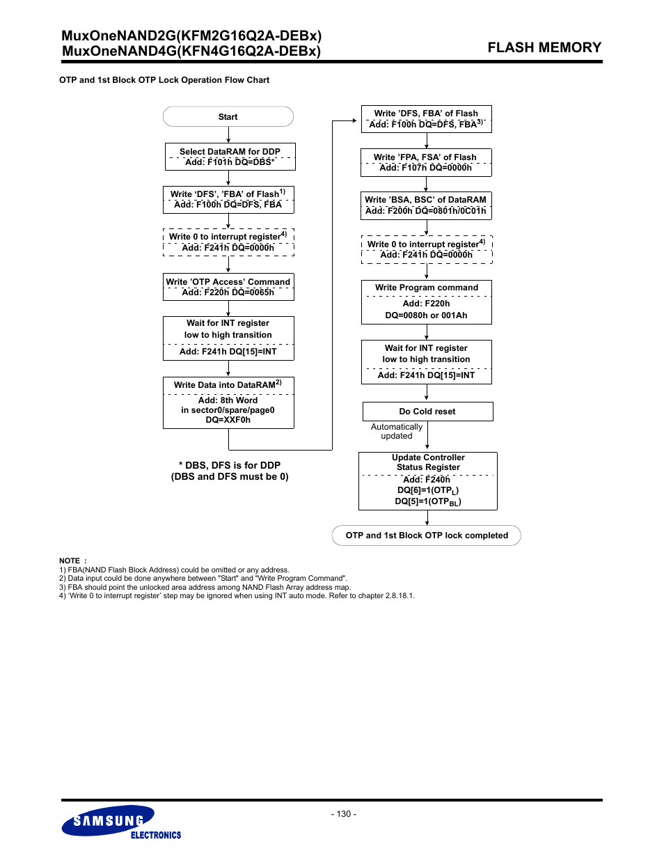 Samsung MUXONENAND A-DIE KFM2G16Q2A User Manual | Page 130 / 173